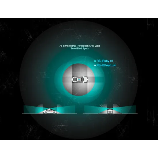 Perception Solutions - RS-Fusion-P5 Robosense (LiDAR)
