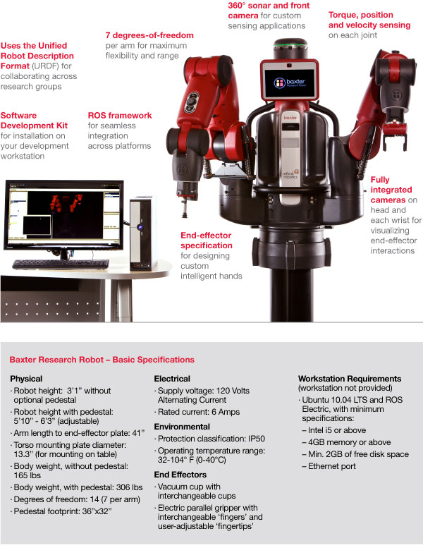 Technical specifications of the Baxter Research robot